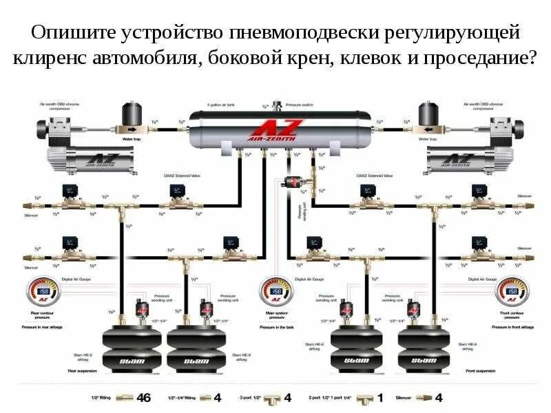 Устройство пневмо. Схема устройства пневматической регулируемой подвески. Схема пневмоподвески 2114. Схема пневматической системы подвески. Устройство пневмоподвески схема.