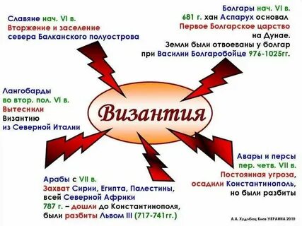 5 причин упадка византии