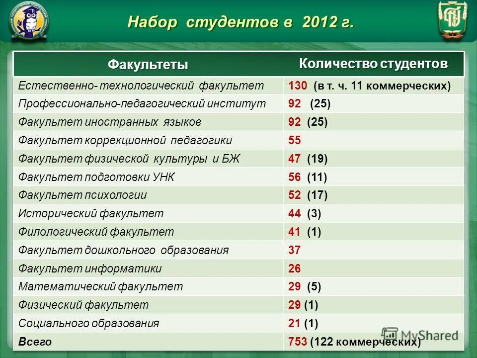 мгу имени м. сколько факультетов. баумана. факультет и специальность. сколько факультетов.