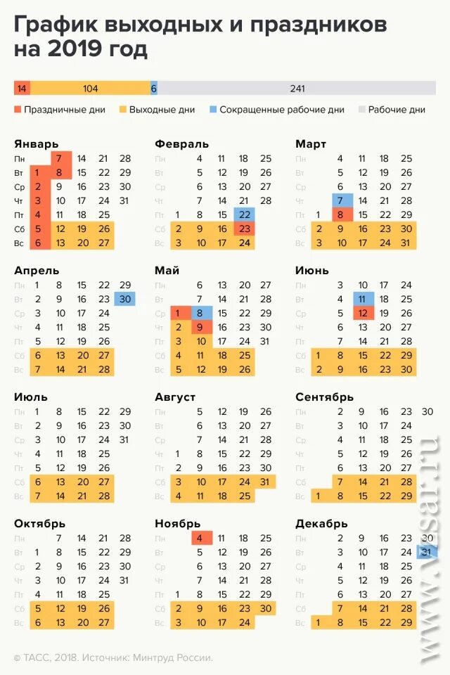 Выходные в россии в год. Производственный календарь на 2022 год с праздниками и выходными. Производственный календарь 2022 консультант плюс. Календарь выходных и праздничных дней на 2022 год в России. Календарь на 2022 год выходные снизу.