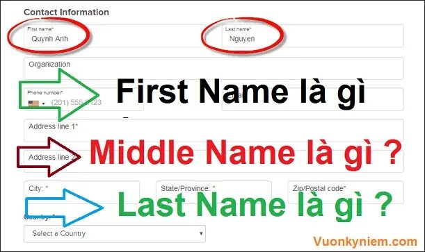 First name на русском языке. Ферст нейм Мидл нейм. Name first name. First name Middle name last name. Ферст нейм это.