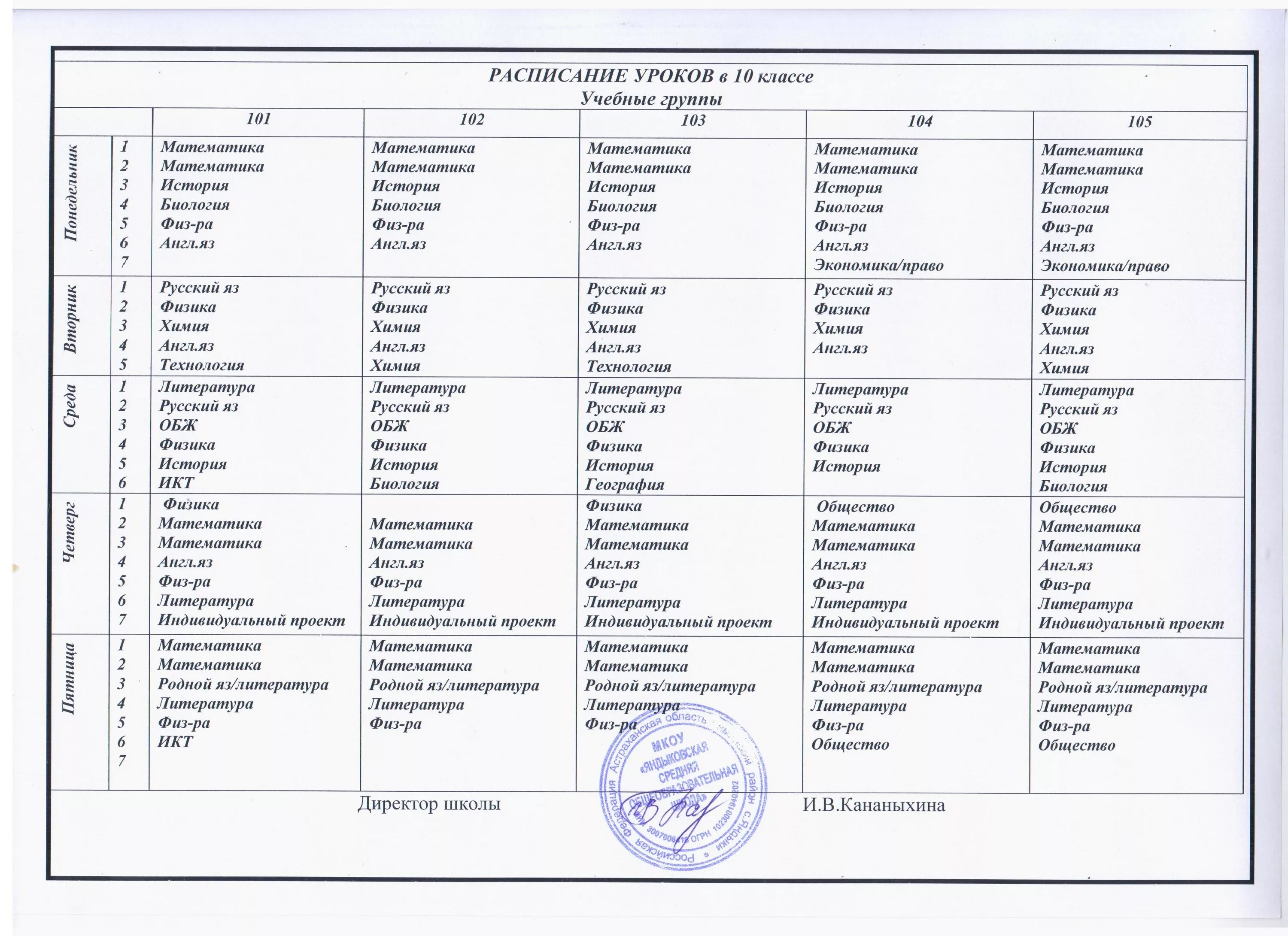 Расписание уроков 10 класс. Расписание 10 класса. Расписание 10 классов. Расписание уроков в начальной школе. Направления в 10 классе в школе