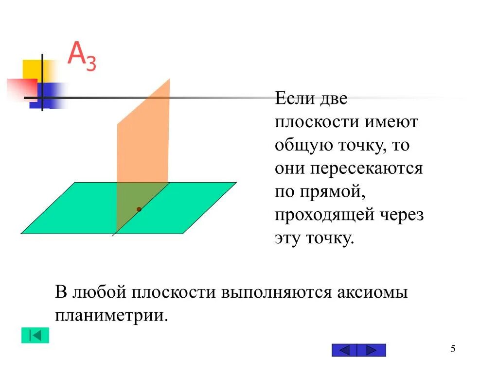 Сколько точек имеет плоскость. Если две плоскости имеют общую точку то они пересекаются по прямой. Если две плоскости имеют общую точку. Если 2 плоскости имеют 2 Общие точки. Если две плоскости имеют общую точку то они не пересекаются.