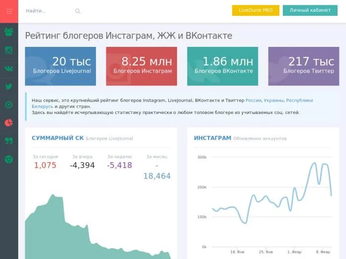 Сервисы для блогеров. Лайф дюн. Статистика блоггеров Инстаграм. Поиск блоггеров. Статистика блогеров