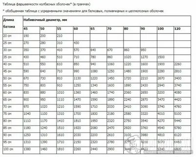 Фаршеемкость колбасных