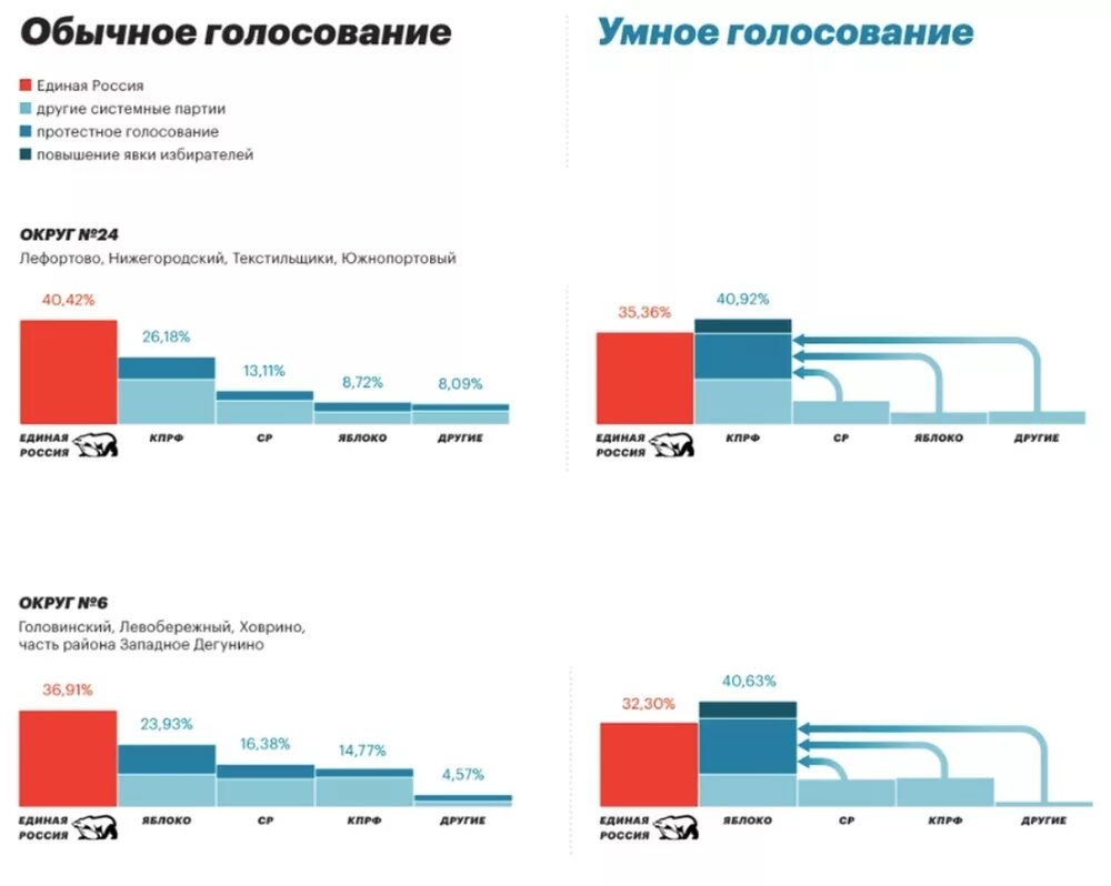 Сколько проголосовало в москве на данный. Умное голосование. Кандидаты умного голосования. Умное голосование Москва. Умное голосование по округам партии.