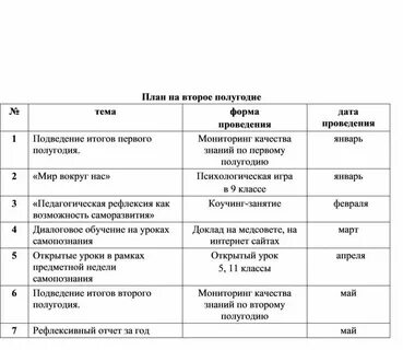 План по самообразованию по теме игра