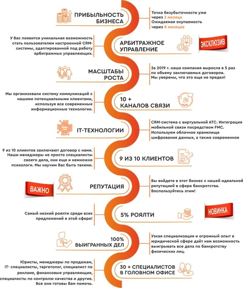 Проценты финансового управляющего при банкротстве физических. Банкротство физических лиц. процедура банкротства физического лица. процесс оформления банкротства. банкротство физических лиц схема.