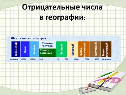 Шкала отрицательных чисел