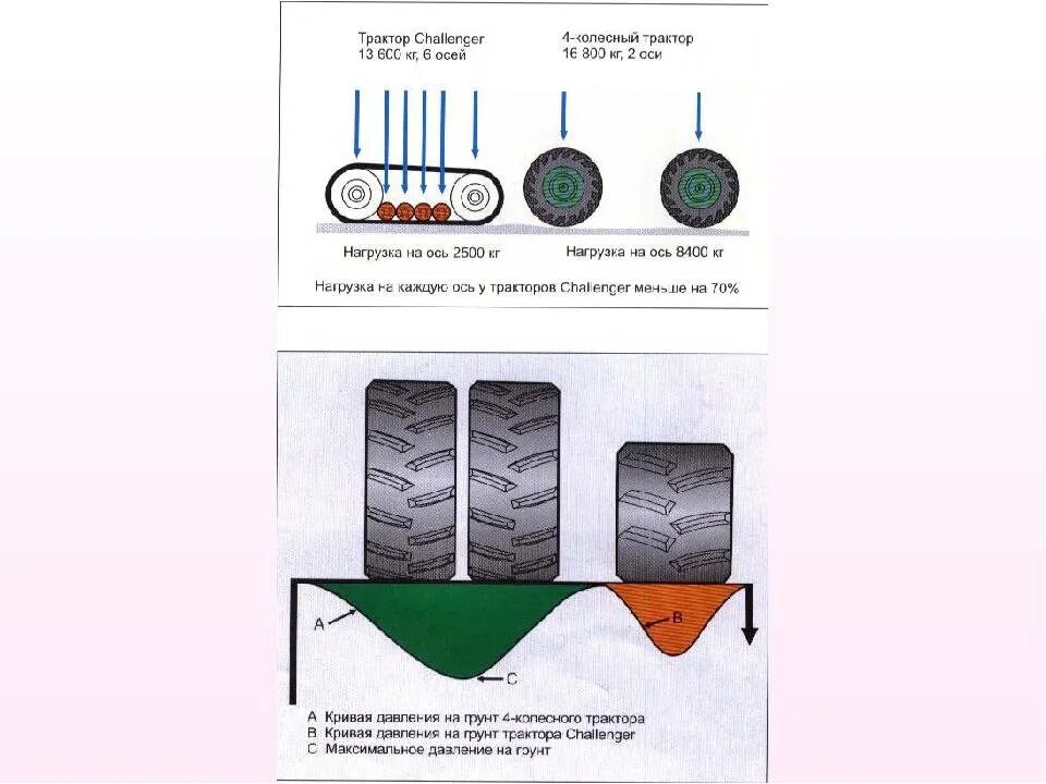 Удельное давление колеса трактора МТЗ 82 на грунт. Трактора МТЗ 82 давление на грунт. Удельное давление на почву трактора МТЗ 82. Удельное давление на почву МТЗ 80. Какое давление на почву оказывает гусеничный