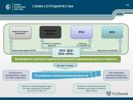 Энергетическая программа