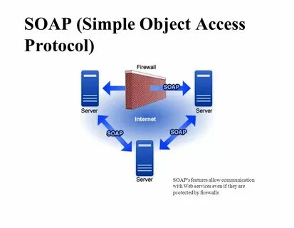 Soap faultcode
