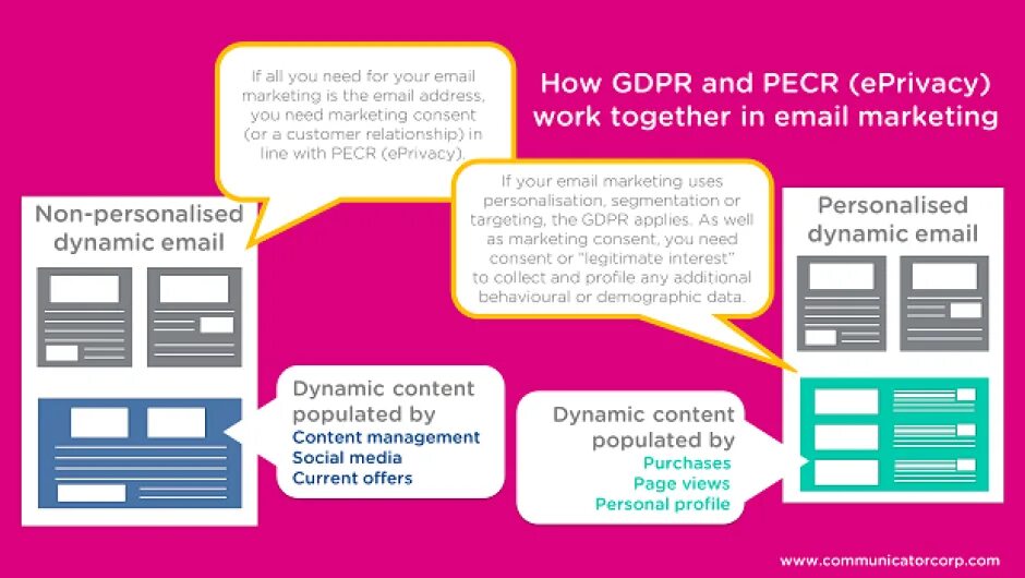 Dynamic content. Crm и email-маркетинг. dynamic content management. legal от legitimate. legitimate procedure.