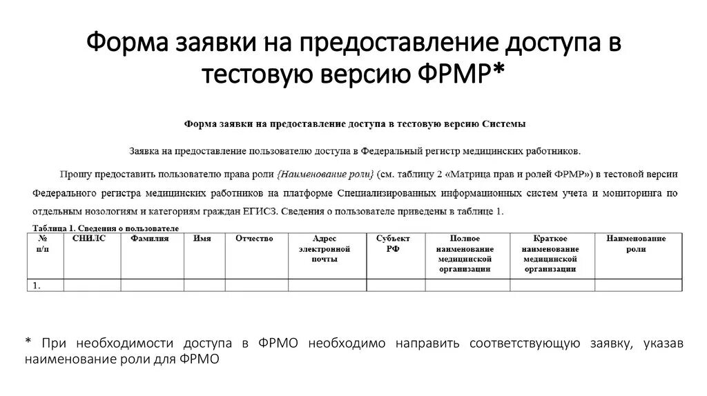 Предоставление данных приложениям. Заявка образец Бланка. Форма заполнения заявки. Пример заполнения заявки. Заявка на предоставление доступа.