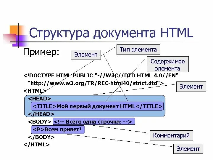 Как сделать элементы сайта. Как сделать элементы сайта