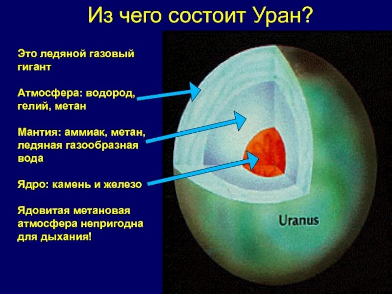 Каким будет вес предмета на уране. Внутреннее строение планеты Уран. Строение урана Планета. Внутреннее строение урана схема. Ядро урана планеты.