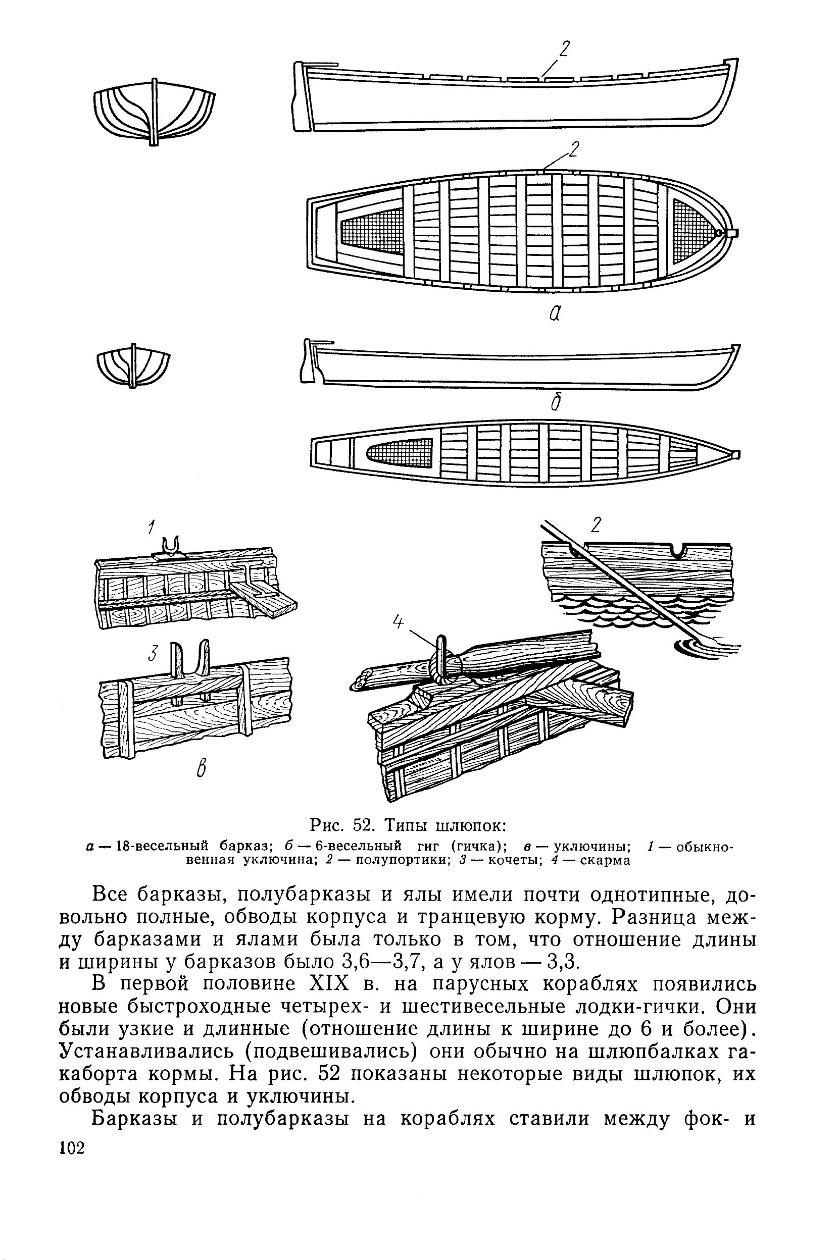 Спасательная шлюпка npt50f. Solas 5m lifeboat спу. Лодка ял-2. Типы шлюпок. Шлюпка сшр - 3м.