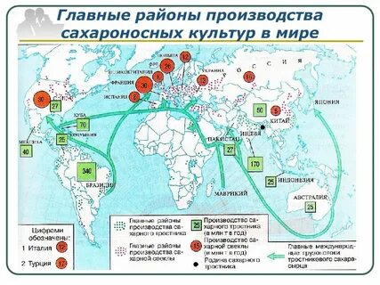 Рис страны производители 3 страны