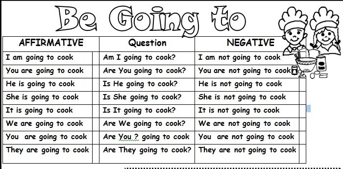 Как переводится are going. To be going to таблица. Оборот to be going to таблица. Конструкция be going to. To be going to правило упражнения.