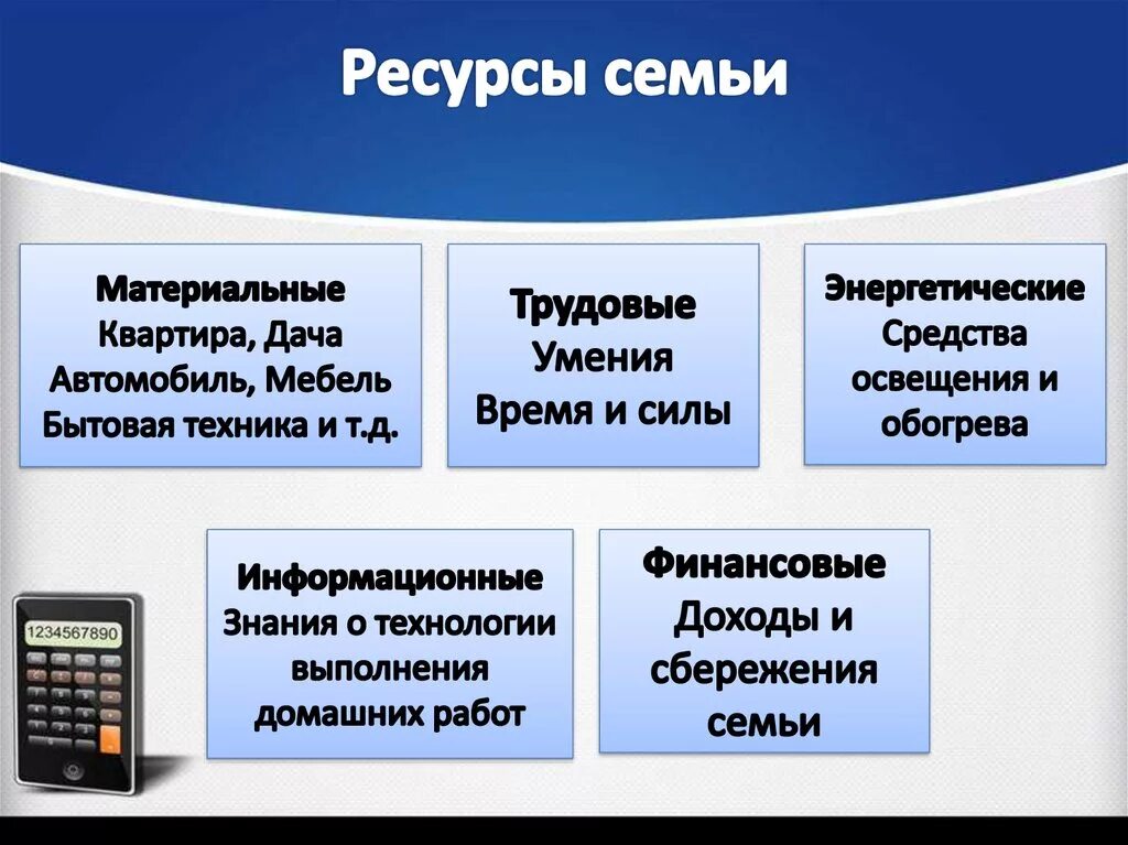 Экономика семьи основа экономики общества. Ресурсы семьи. Ресурсы семьи Обществознание. Материальные ресурсы семьи. Экономические ресурсы семьи.