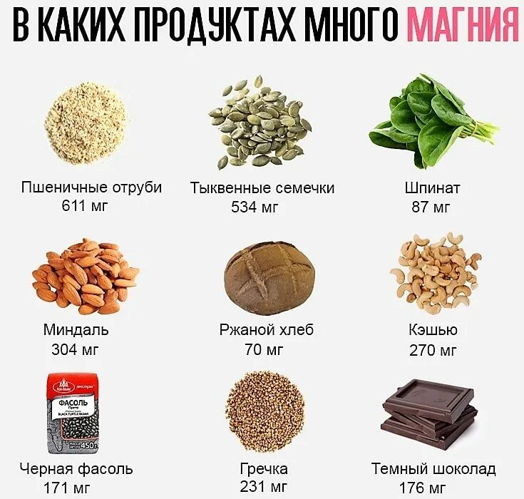 Можно ли магний. Магний в продуктах. Содержание магния в продуктах. Продукты богатые магнием. Продукты с высоким содержанием магния.