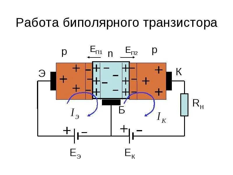 Напряжение на выходе транзистора. Принцип действия биполярного транзистора n-p-n типа. биполярный транзистор схема работы. принцип действия биполярного транзистора p-n-p типа. принцип работы транзистора в схеме.