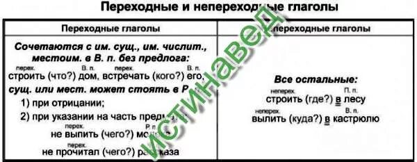 Переходные глаголы обозначают процесс. Таблица переходные и непереходные глаголы 5 класс. Таблица переходные и непереходные глаголы 6 класс. Переходность глаголов таблица. Переходные и непереходные глаголы в русском.