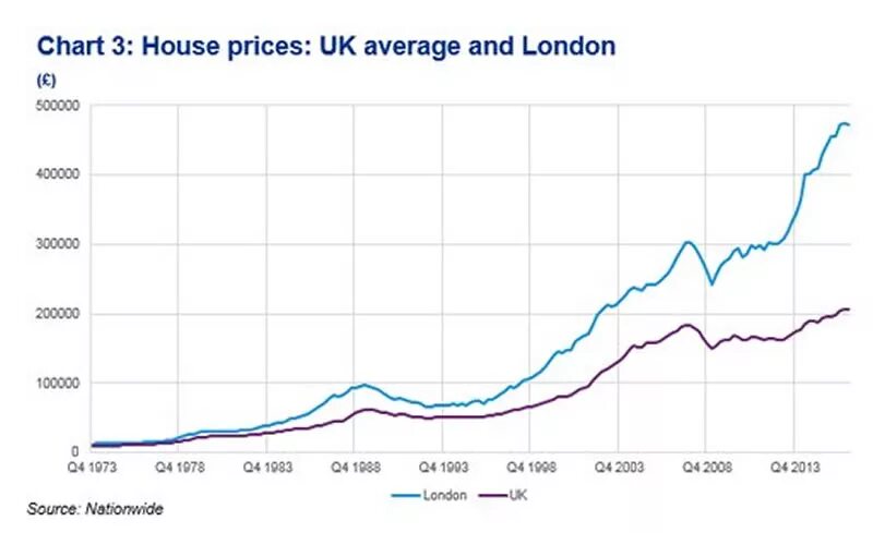 График House Prices in Japan США Британии Австралии в 2005г. Uk Prices inflation. Чарт-Хаус Сан Диего. 2007-2008 House Prices.