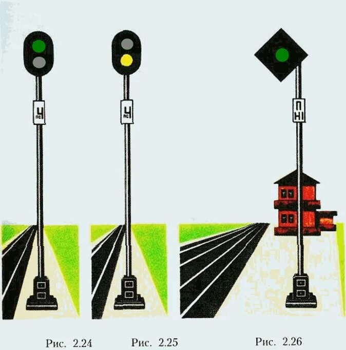 Сигнализация на железной дороге. Светофорная сигнализация на ЖД. Предупредительный светофор на ЖД сигнализация. Сигнализация сигналов светофоров РЖД. Входной 5 сигнальный светофор.