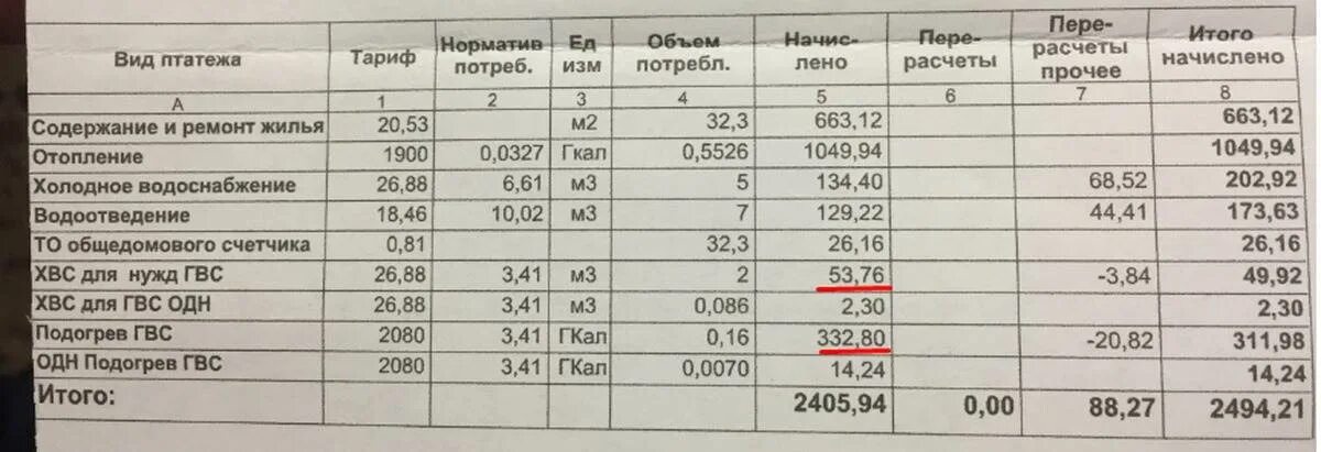 Сколько стоит вода холодная в квартиру. Как посчитать горячую воду по счетчику пример. Как посчитать холодную воду по счетчику пример. Как рассчитать холодную и горячую воду по счетчику пример. Как посчитать горячую воду.