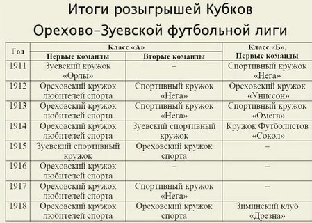 Расписание 1 орехово зуево