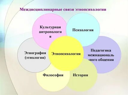 К прикладным отраслям психологии относятся