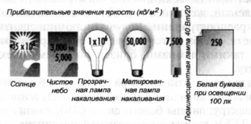 Яркость источника света. Газоразрядные источники света таблица. Яркость протяженного источника света это. Спектр лампы накаливания источники и приемники.