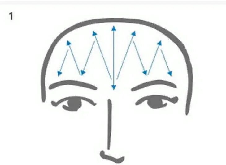 Массаж лба линии. Лечебные солевые повязки на глаза. Температура человеческой головы. Упражнения от морщин на лбу. Устранение мимических морщин.