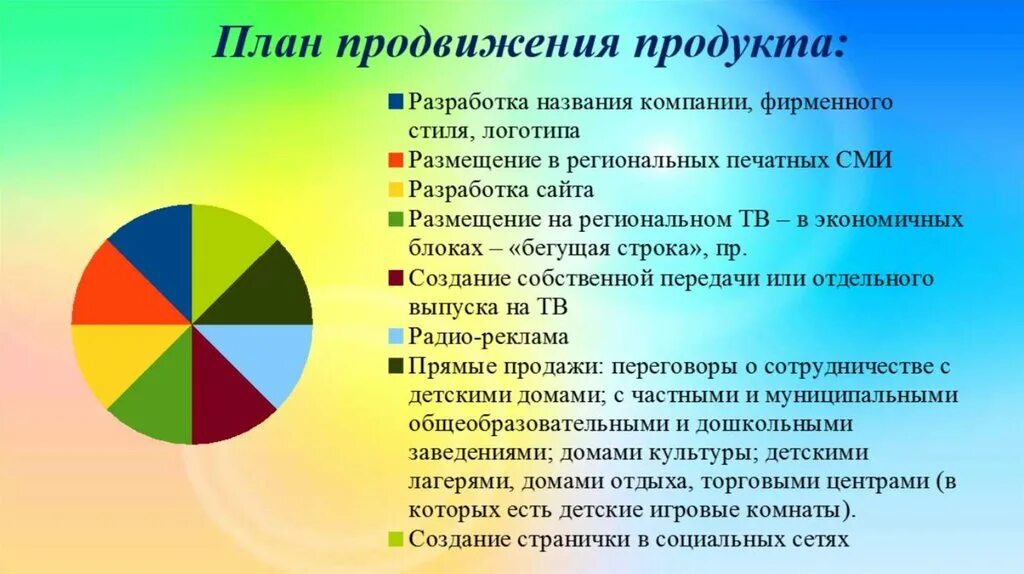 Что значит продвигаю. План продвижения продукта. План мероприятий по продвижению продукции. План продвижения продукта на рынок. План продвижения услуги.