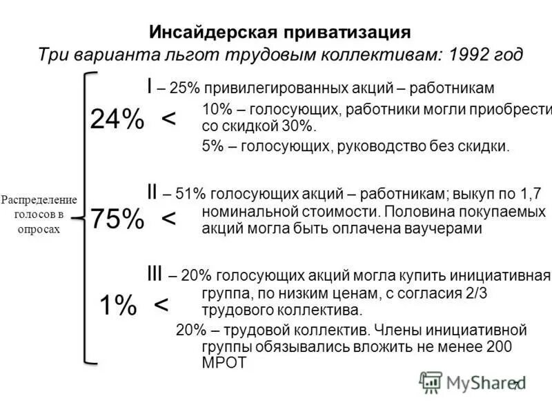 Задачи приватизации