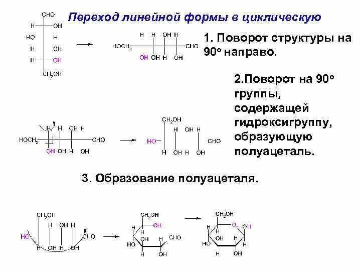 Как найти циклическую формулу. Линейные и циклические формы углеводов. переход углевода из линейной формы в циклическую. переход глюкозы из линейной формы в циклическую.
