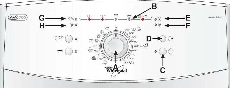 Неисправность вирпул. Коды ошибок стиральной машины Whirlpool awe 2214. Машинка Whirlpool awe 6316/1 коды ошибок. Вирпул awe 2221 коды ошибок. Awe 6316/1 Whirlpool коды ошибок.