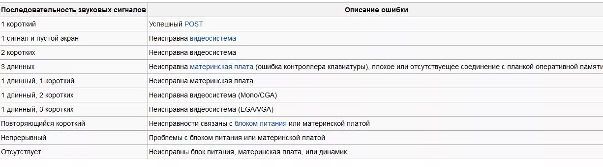 4 Звуковых сигнала при включении ПК. 2 Длинных 1 короткий сигнал при включении компьютера. 1 Длинный сигнал биоса. Один короткий один длинный сигнал при включении компьютера.