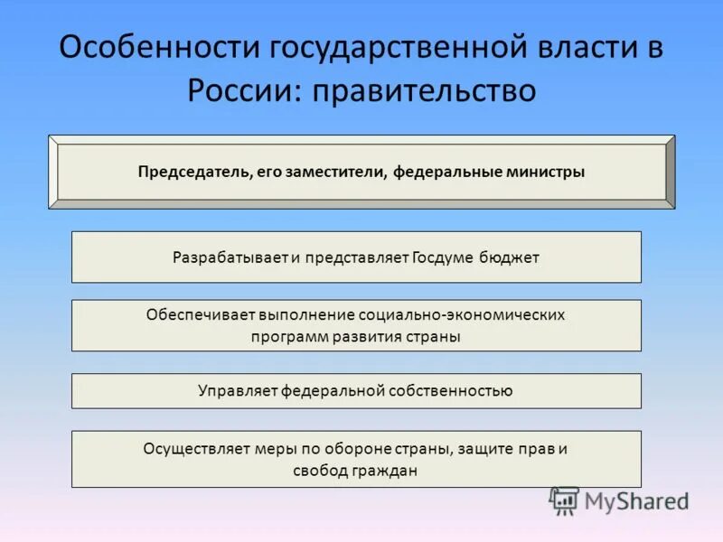 Управление федеральной собственностью осуществляет огэ