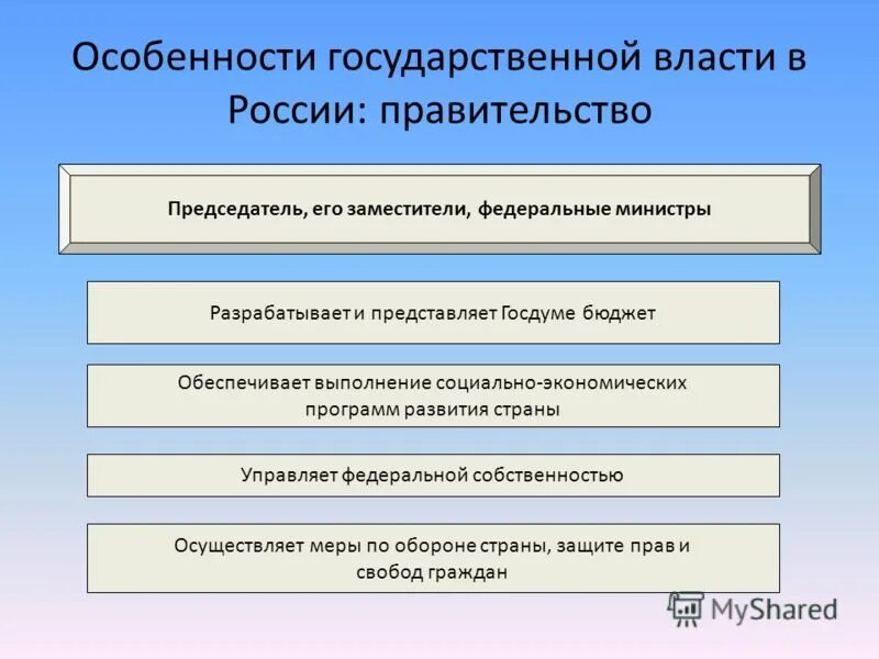 Особенности государственной политики рф