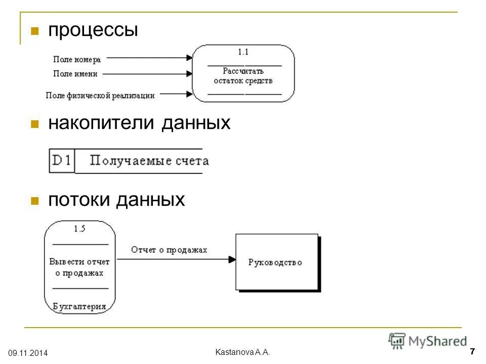 Анализ потоков данных. Анализ потоков данных