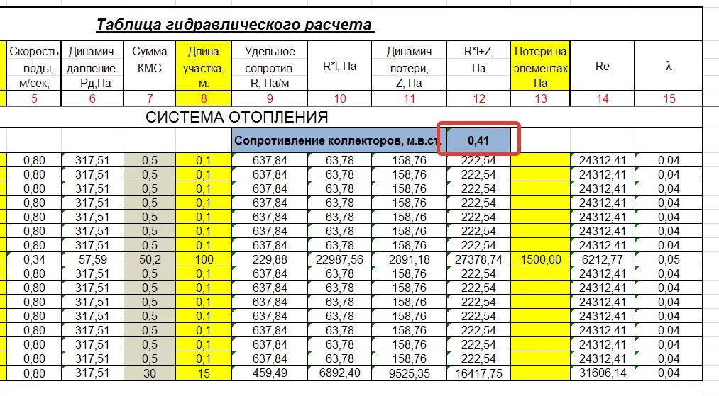 Таблица расчета системы. Расчет насоса для теплого пола таблица. Таблица гидравлического расчёта водопровода в1. Таблицы аэродинамического расчета воздуховодов. Таблица гидравлического расчета системы отопления.