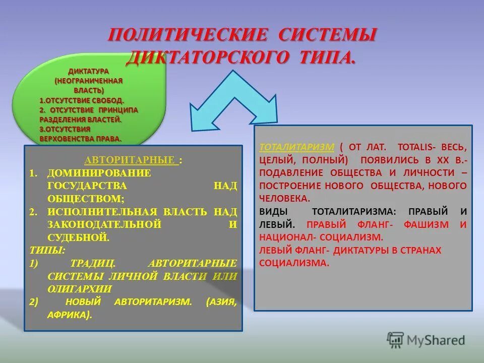 начало неограниченной диктатуры ивана грозного дата. лорис-меликова». ход опричнины ивана 4 кратко. неограниченная диктатура ивана грозного. даты правления ивана iv.