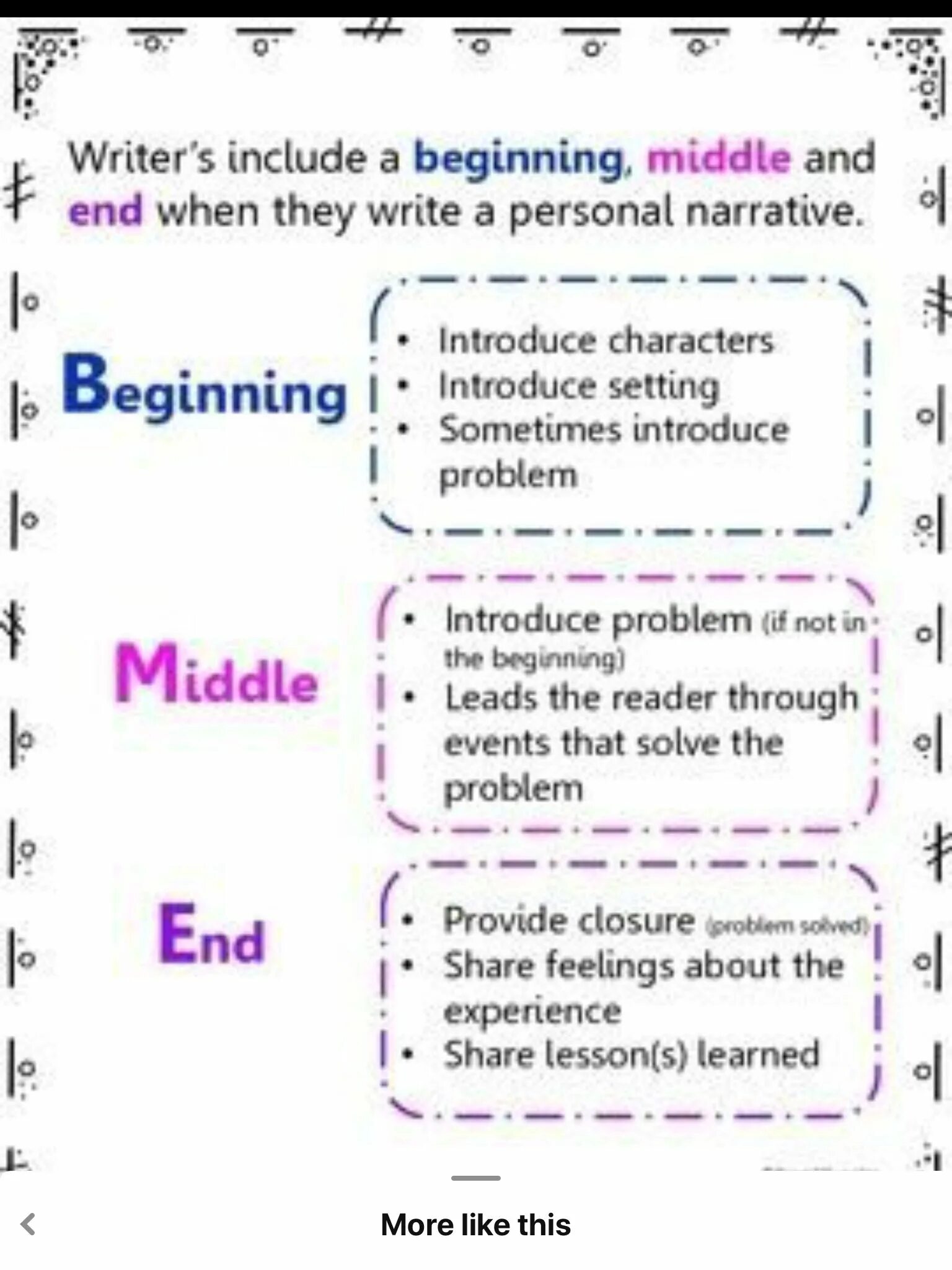 There is not middle. Beginning middle end. beginning middle end story. middle and end группа. story for writing beginning.