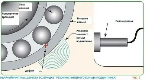 Дефекты тела