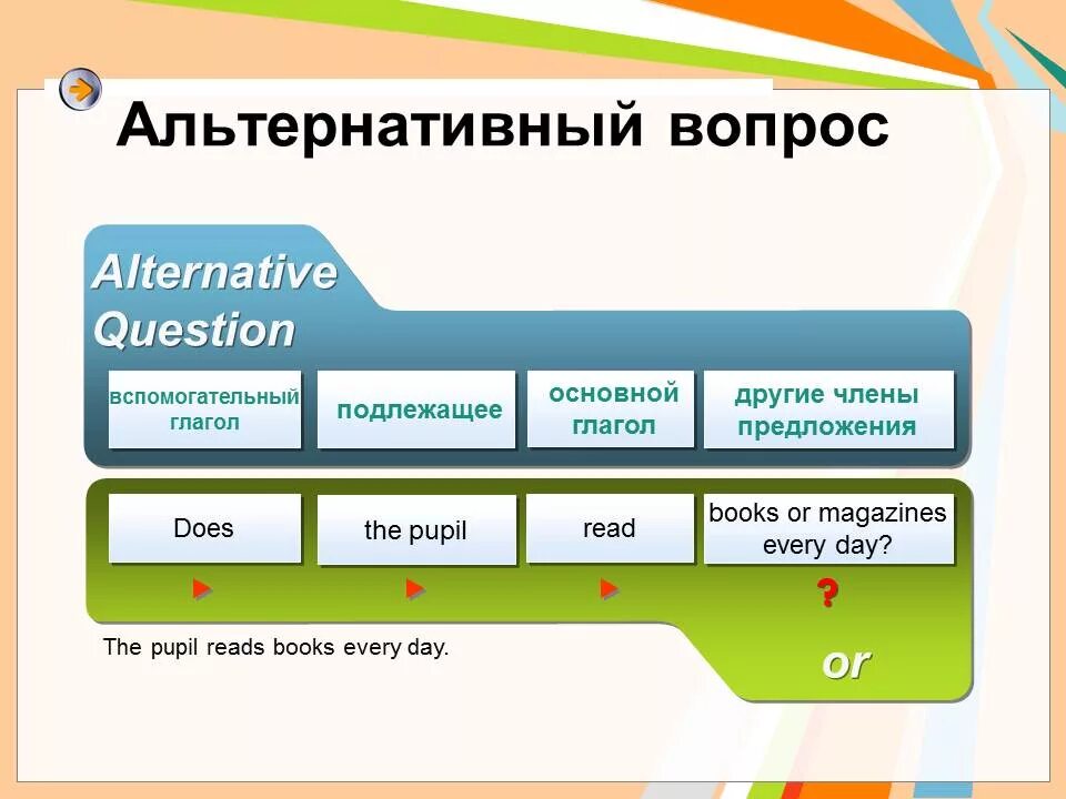 Сколько типов вопросов