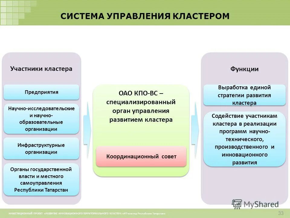 система управления кластером. структура управления кластером. управления кластером. система управления кластером. административные механизмы управления кластер.