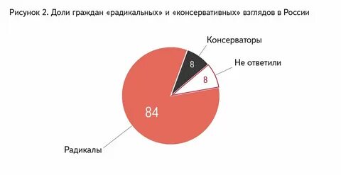 Соотношение долей участников