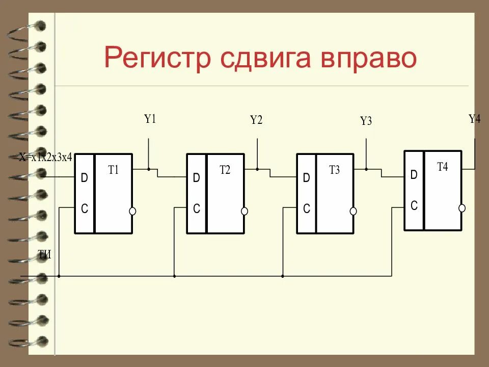 Трехразрядный сдвиговый регистр. Сдвиговый регистр на тм2. Логическая схема регистра сдвига. 32 Разрядный сдвиговый регистр.